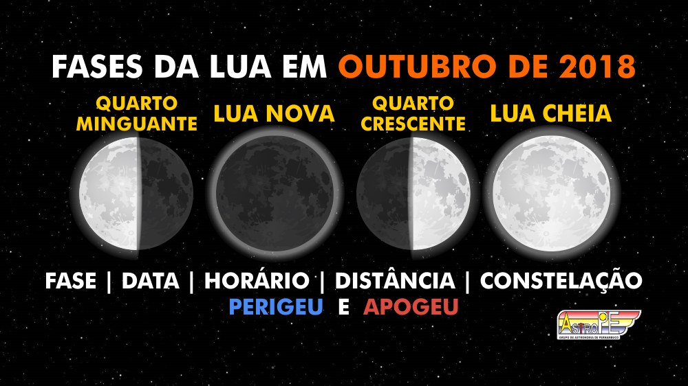 Fases da Lua em outubro de 2018! Saiba as datas, horários e mais!