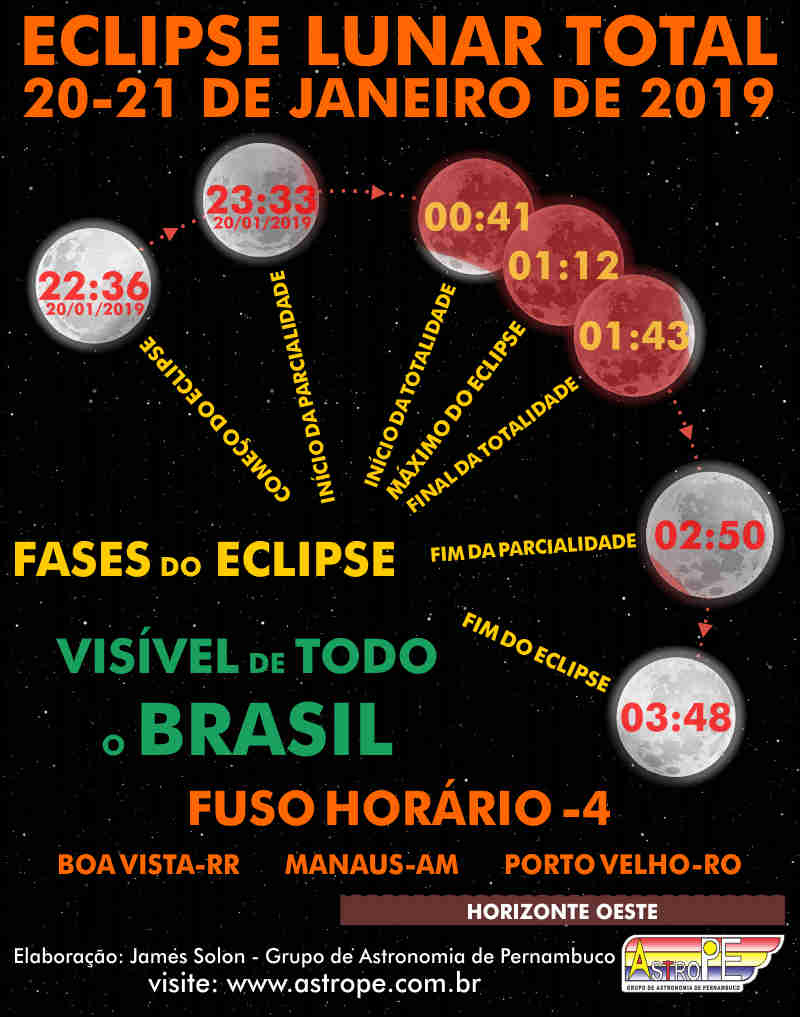 Horários do Eclipse Lunar Total de 20 a 21 de janeiro de 2019 nas capitais com Fuso Horário -4. Crédito: AstroPE.