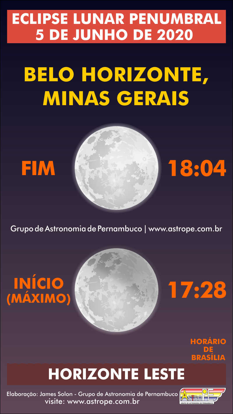 Horários do Eclipse Lunar Penumbral de 5 de junho de 2020 em Belo Horizonte, Minas Gerais. Crédito: AstroPE.