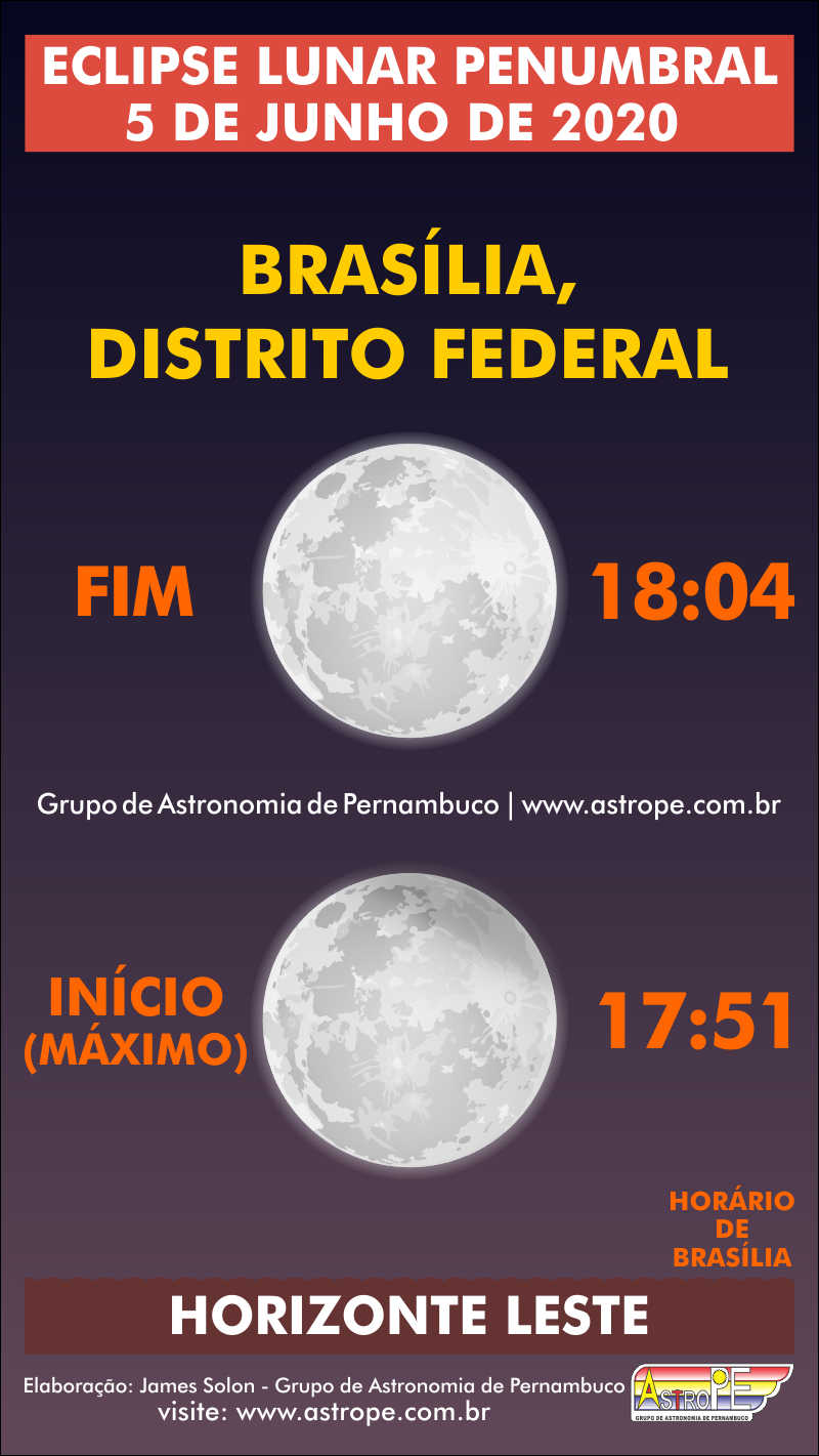 Horários do Eclipse Lunar Penumbral de 5 de junho de 2020 em Brasília, Distrito Federal. Crédito: AstroPE.