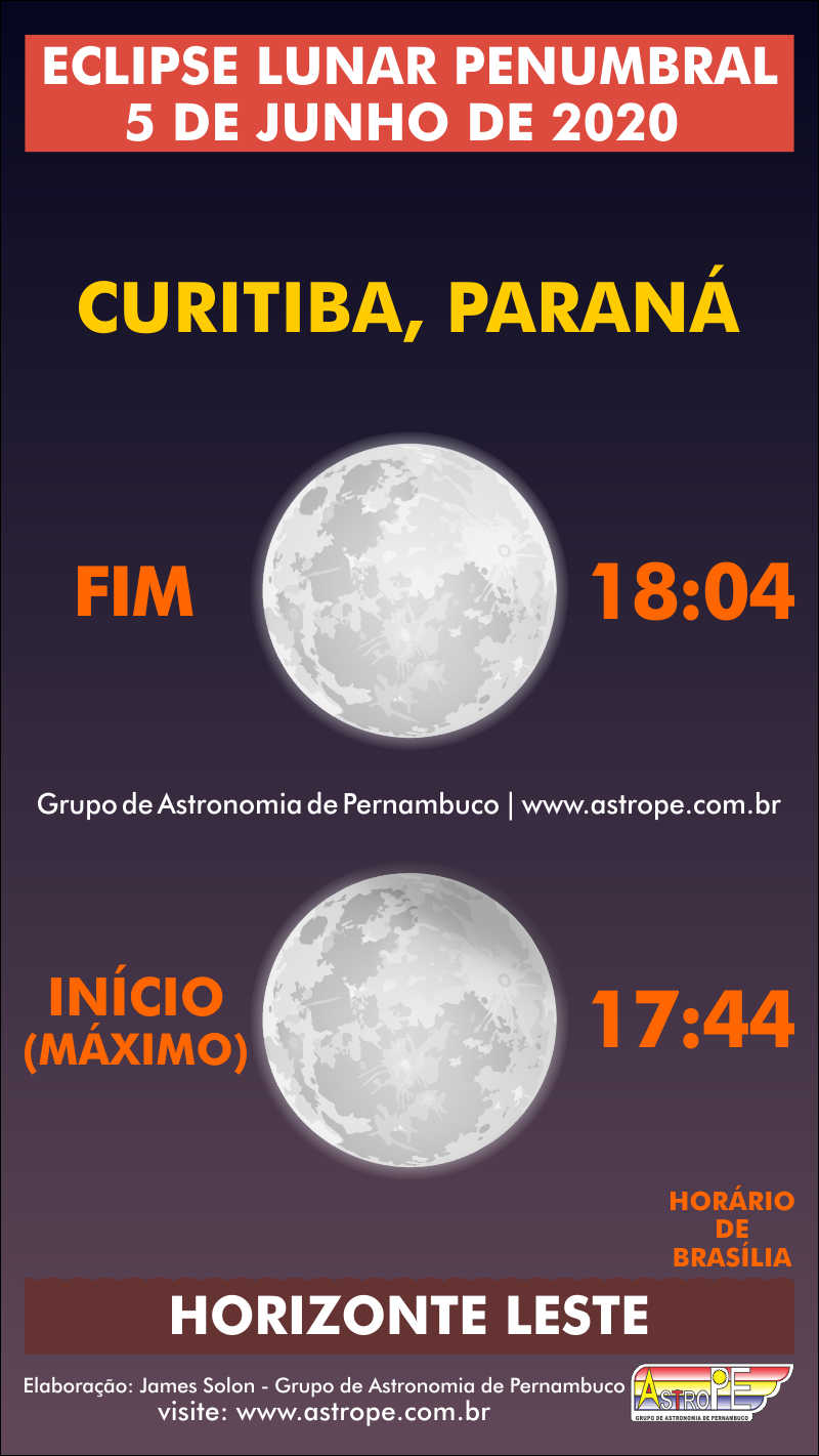 Horários do Eclipse Lunar Penumbral de 5 de junho de 2020 em Curitiba, Paraná. Crédito: AstroPE.