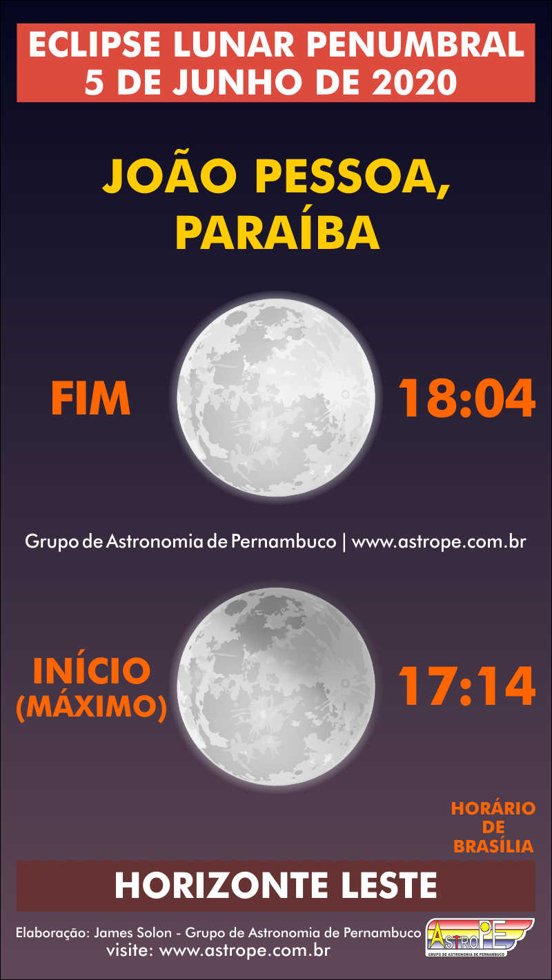 Horários do Eclipse Lunar Penumbral de 5 de junho de 2020 em João Pessoa, Paraíba. Crédito: AstroPE.