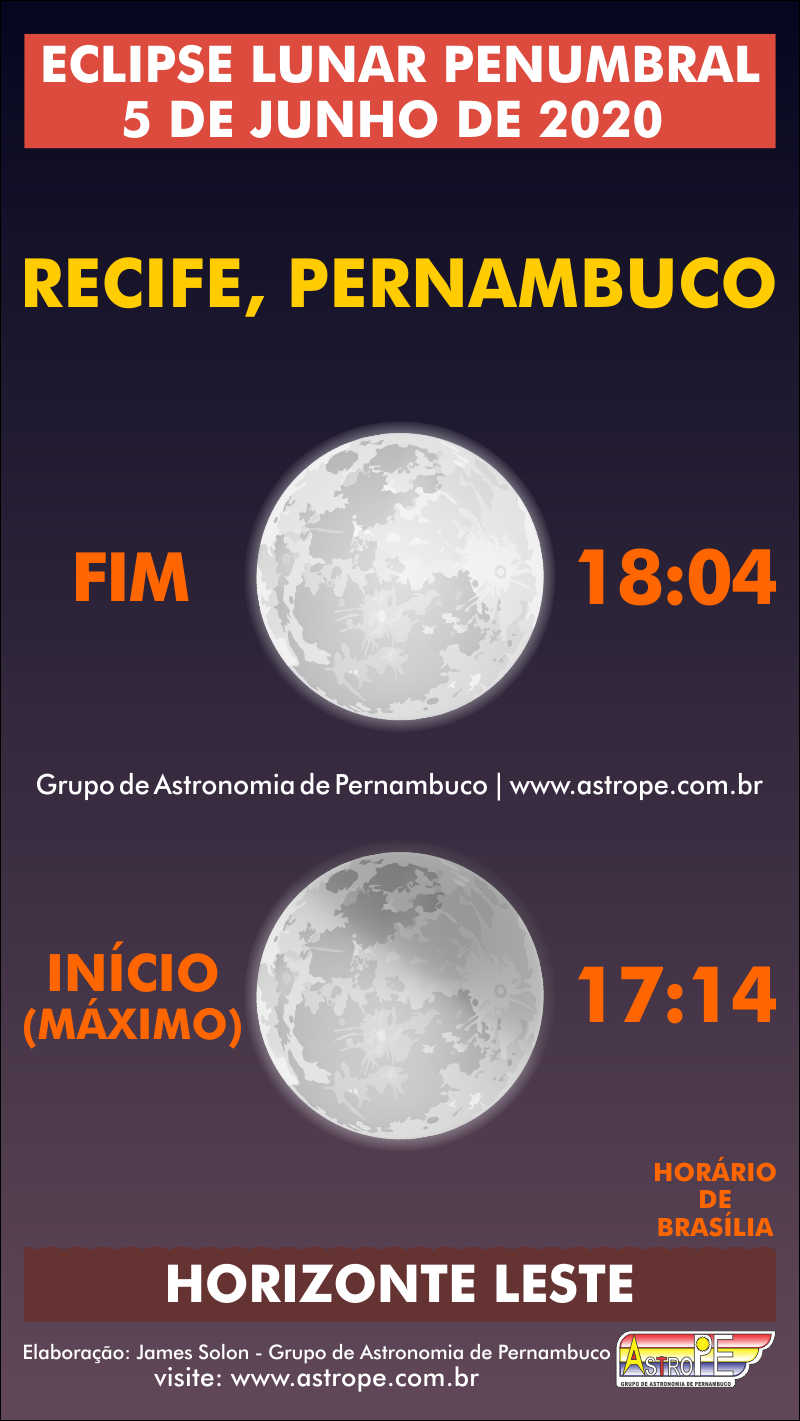 Horários do Eclipse Lunar Penumbral de 5 de junho de 2020 em Recife, Pernambuco. Crédito: AstroPE.
