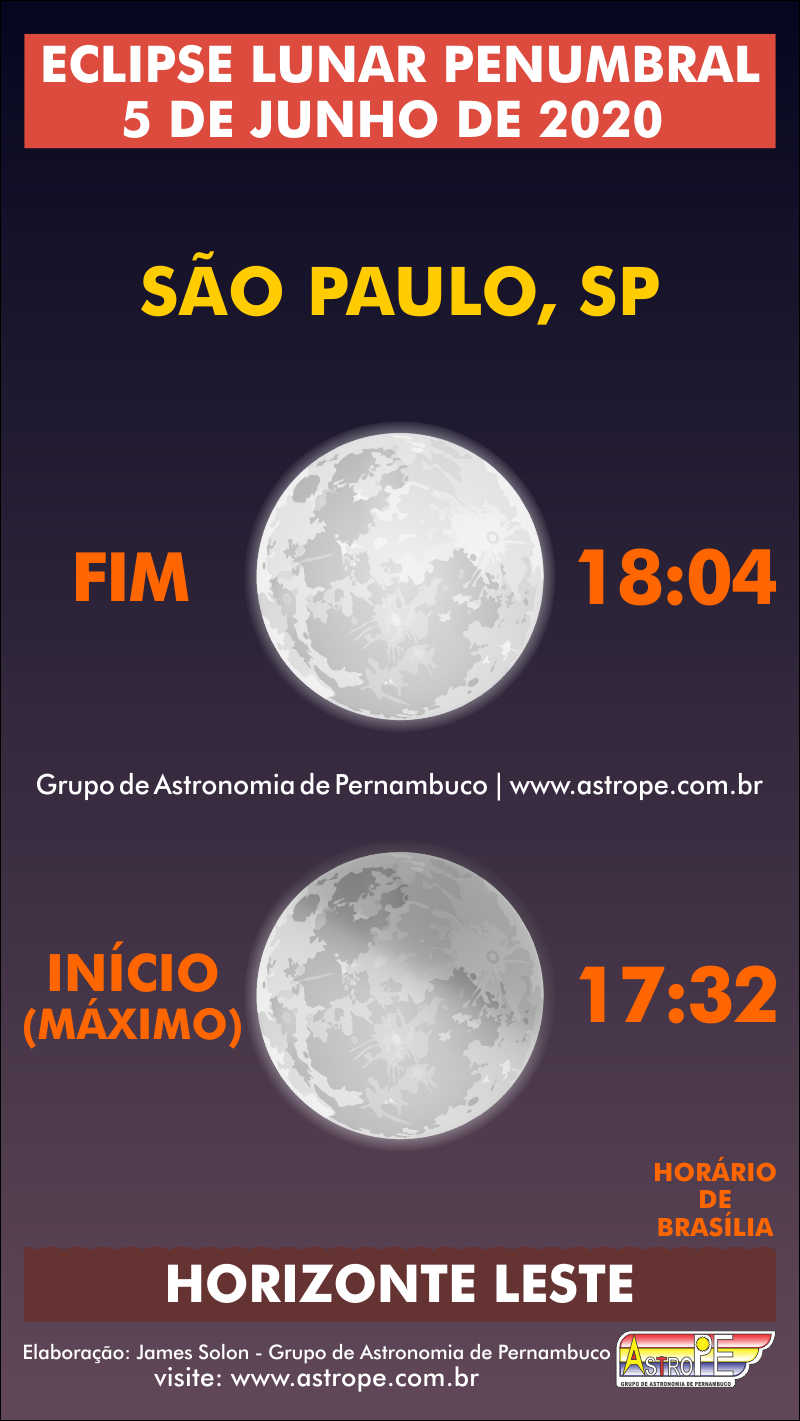 Horários do Eclipse Lunar Penumbral de 5 de junho de 2020 em São Paulo, SP. Crédito: AstroPE.