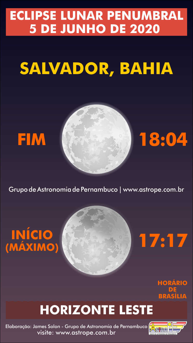 Horários do Eclipse Lunar Penumbral de 5 de junho de 2020 em Salvador, Bahia. Crédito: AstroPE.