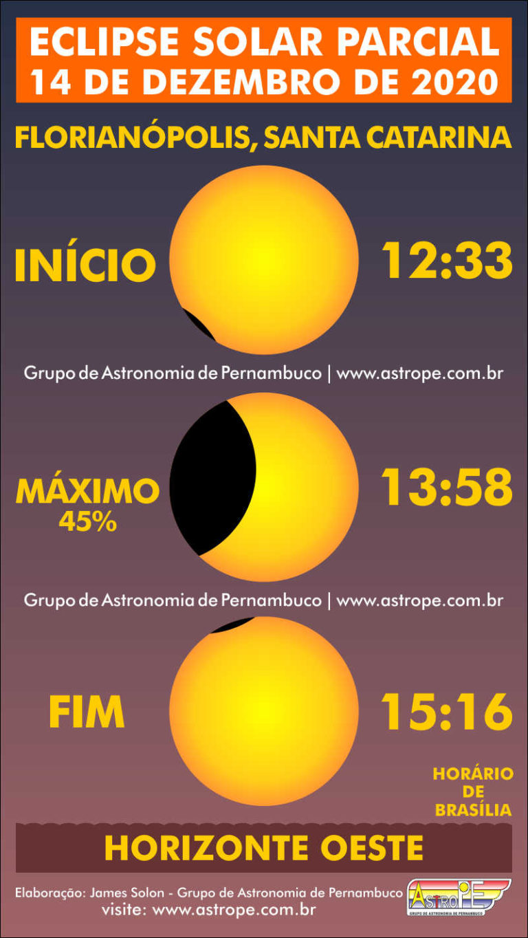 Eclipse Solar Parcial de 14 de dezembro de 2020 no Brasil Saiba os