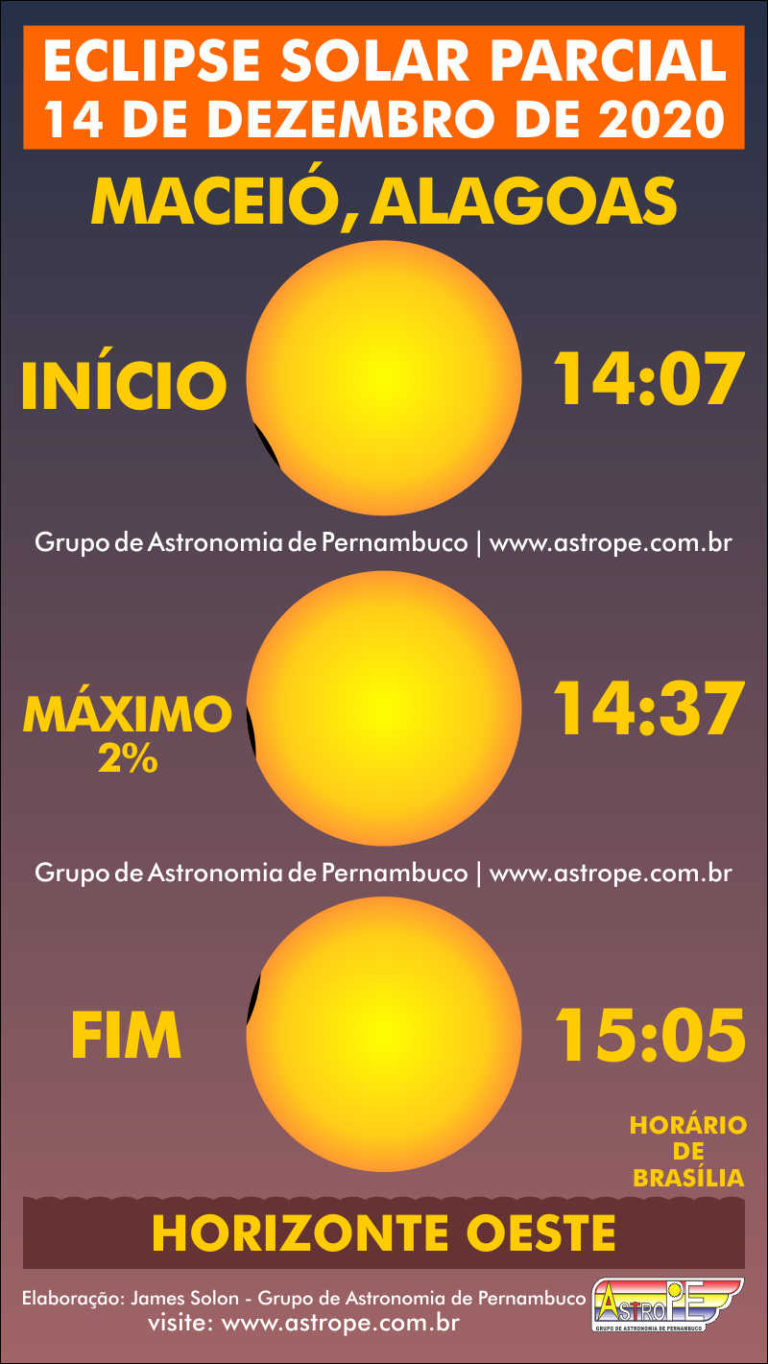 Eclipse Solar Parcial de 14 de dezembro de 2020 no Brasil Saiba os