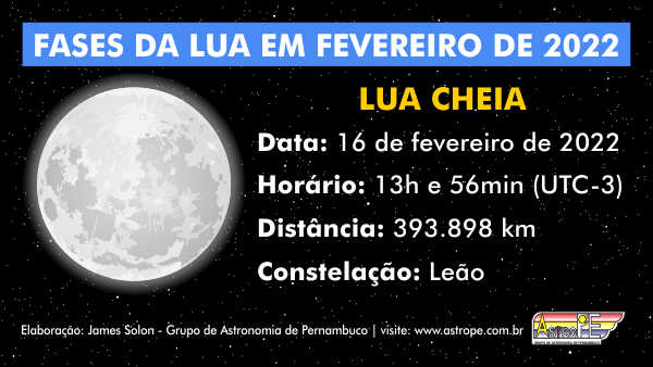 Lua Cheia - fases da Lua em fevereiro de 2022. Crédito: AstroPE.