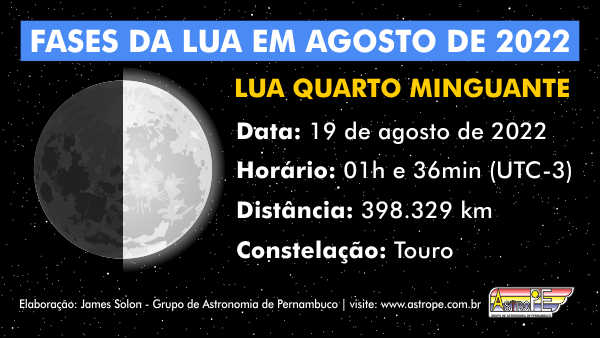 Lua Quarto Minguante - fases da Lua em agosto de 2022. Crédito: AstroPE.