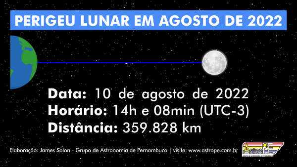 Perigeu da Lua em agosto de 2022. Crédito: AstroPE.