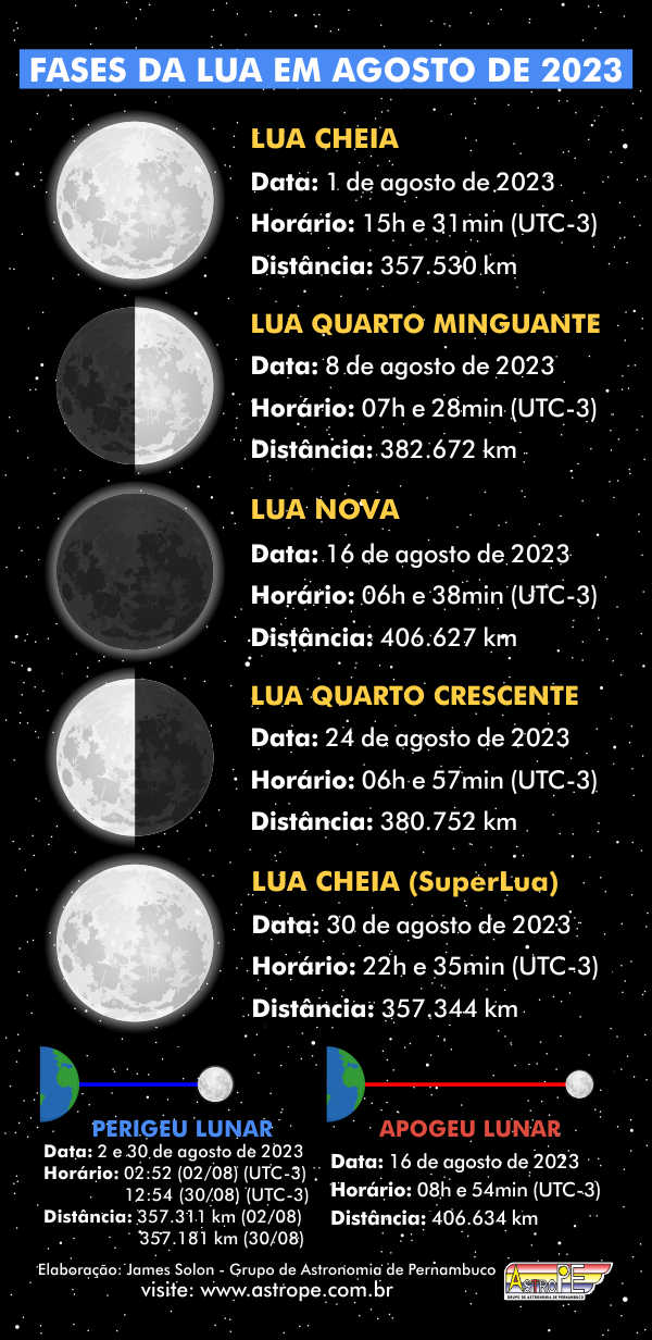 Calendário da Lua em Agosto 2023: 4 sites e apps para ver as fases lunares