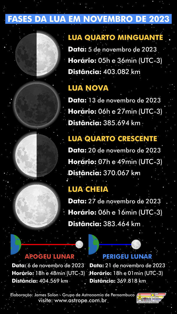 Calendário lunar de Novembro 2023: 5 sites para ver as fases da