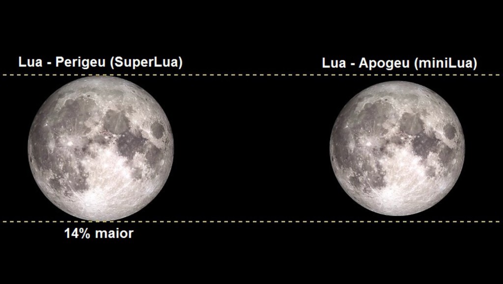 Super-Lua 14% maior!