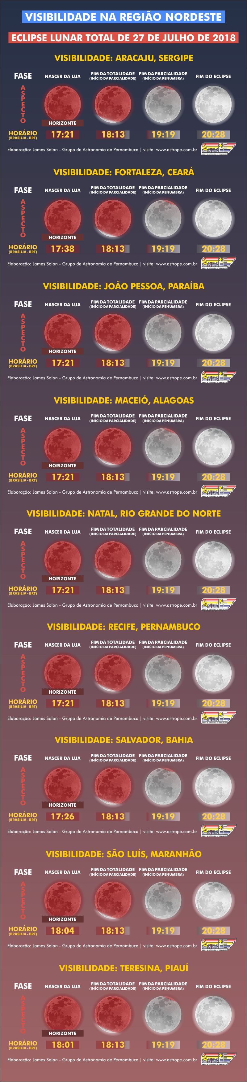 Horários e visibilidade do Eclipse Lunar Total de 27 de julho de 2018 na Região Nordeste do Brasil. Crédito: AstroPE.