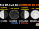 Fases da Lua em outubro de 2018.