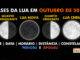 Fases da Lua em outubro de 2018.