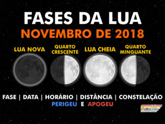 Fases da Lua em novembro de 2018.