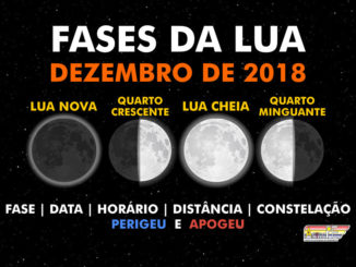 Fases da Lua em dezembro de 2018.