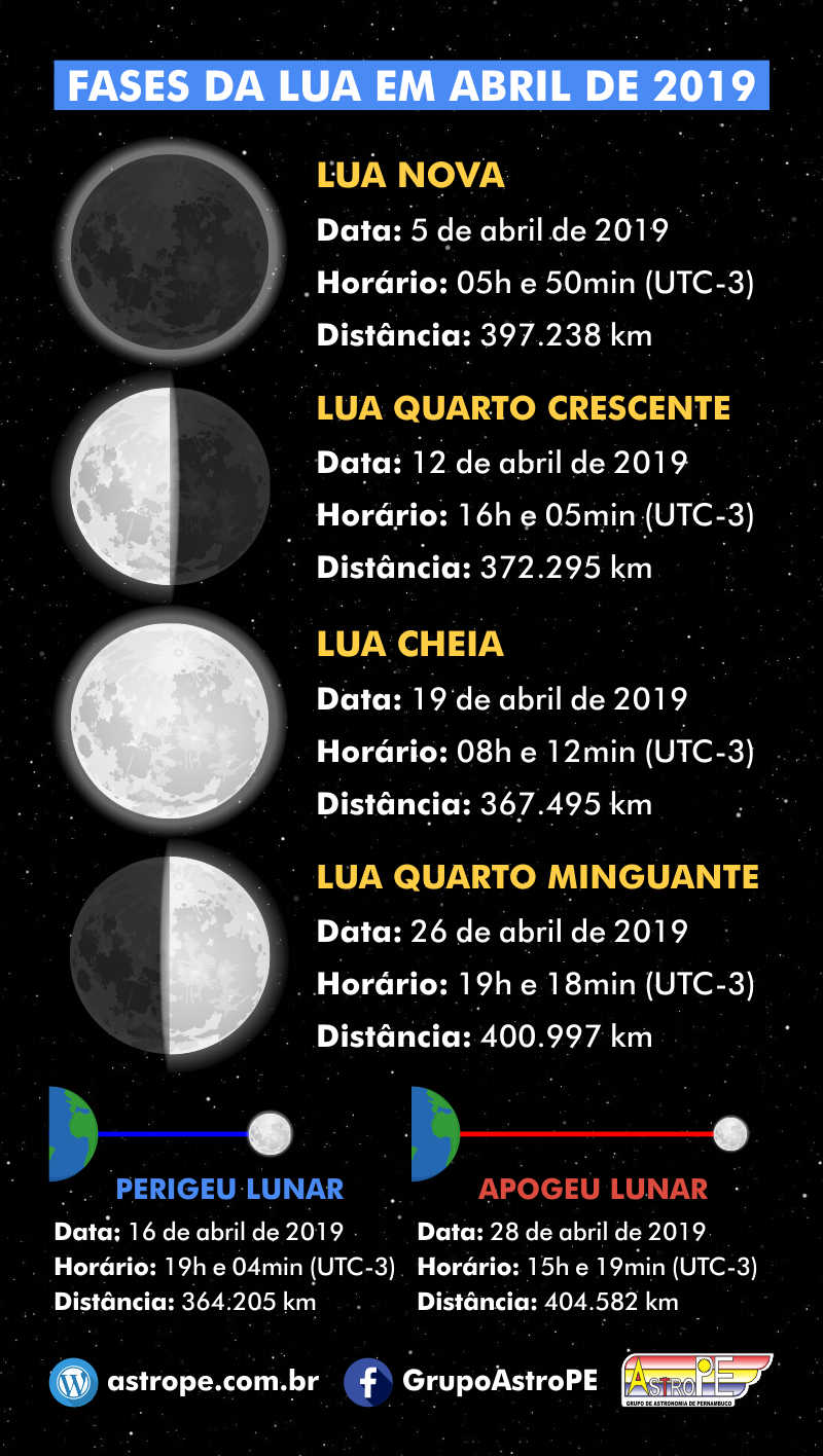 Fases da lua para o mês de abril de 2019 Destaques Do Ceu Abril De 2019 Vem Conhecer E Descobrir O Ceu