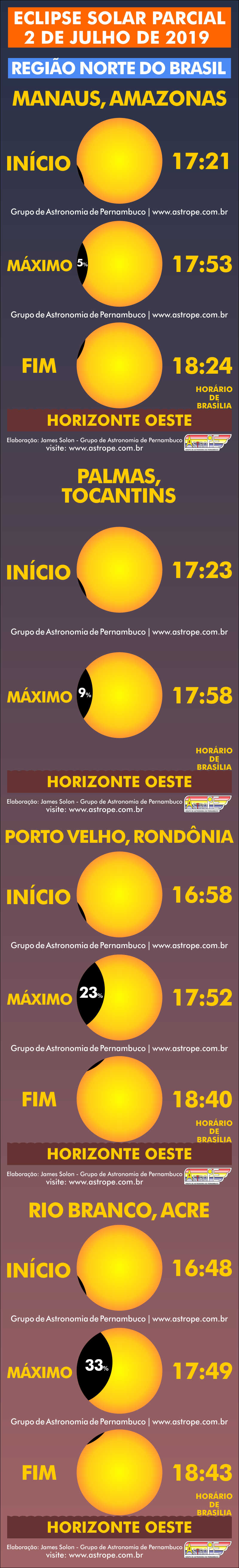 Horários do Eclipse Solar Parcial de 2 de julho de 2019 no Brasil na Região Norte. Crédito: AstroPE.