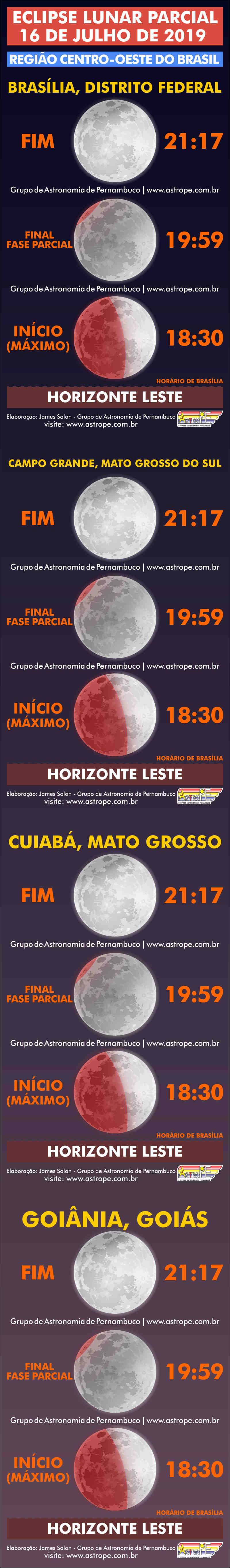 Horários do Eclipse Lunar Parcial de 16 de julho de 2019 na Região Centro-Oeste do Brasil. Crédito: AstroPE.