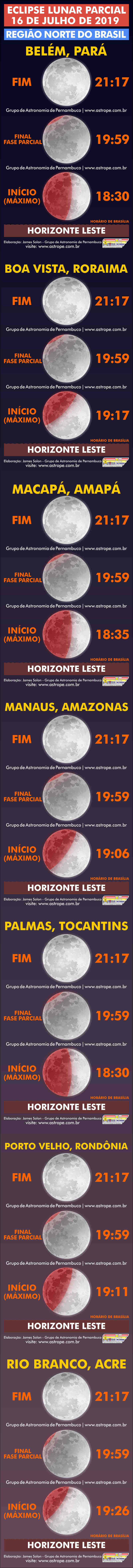 Horários do Eclipse Lunar Parcial de 16 de julho de 2019 na Região Norte do Brasil. Crédito: AstroPE.