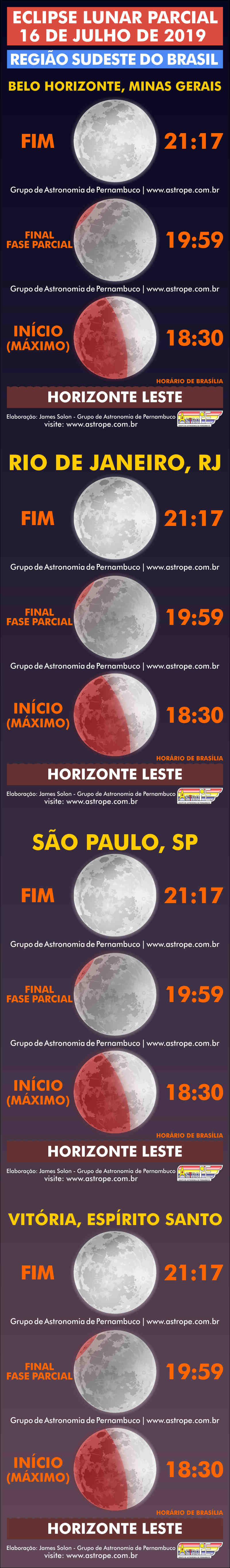 Horários do Eclipse Lunar Parcial de 16 de julho de 2019 na Região Sudeste do Brasil. Crédito: AstroPE.