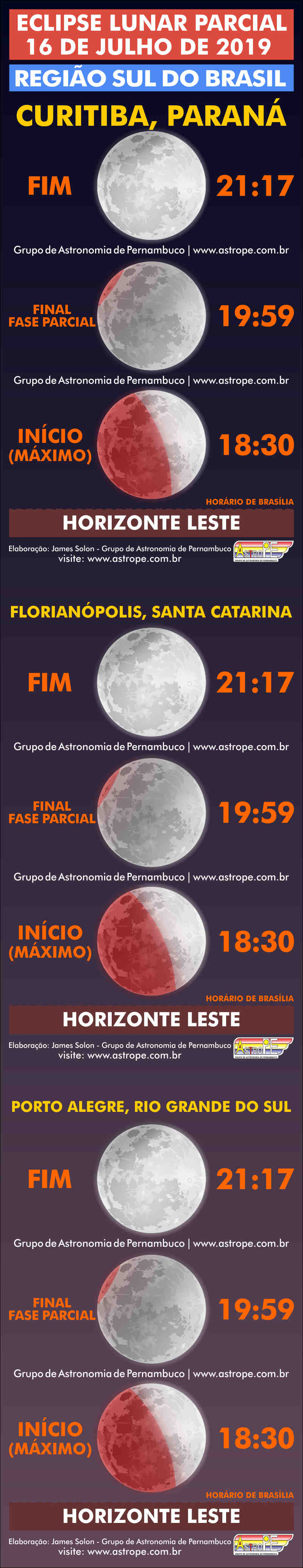 Horários do Eclipse Lunar Parcial de 16 de julho de 2019 na Região Sul do Brasil. Crédito: AstroPE.