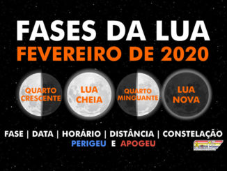 Fases da Lua em fevereiro de 2020.