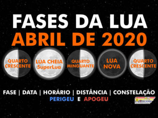 Fases da Lua em abril de 2020.