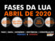 Fases da Lua em abril de 2020.