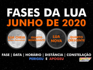Fases da Lua em junho de 2020.