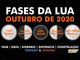 Fases da Lua em outubro de 2020.