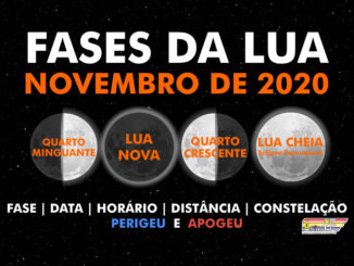 Fases da Lua em novembro de 2020.
