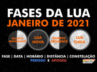 Fases da Lua em janeiro de 2021.