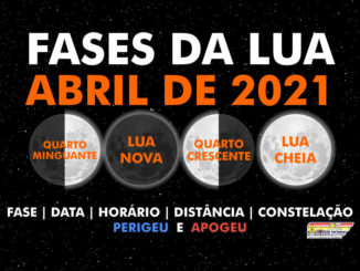 Fases da Lua em abril de 2021.