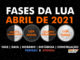 Fases da Lua em abril de 2021.