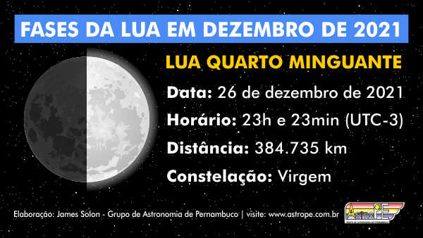 Lua Quarto Minguante - fases da Lua em dezembro de 2021. Crédito: AstroPE.