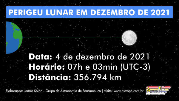Perigeu da Lua em dezembro de 2021. Crédito: AstroPE.