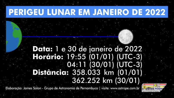 Perigeu da Lua em janeiro de 2022. Crédito: AstroPE.