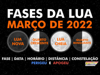 Fases da Lua em março de 2022.