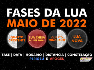 Fases da Lua em maio de 2022.