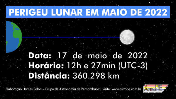 Perigeu da Lua em maio de 2022. Crédito: AstroPE.