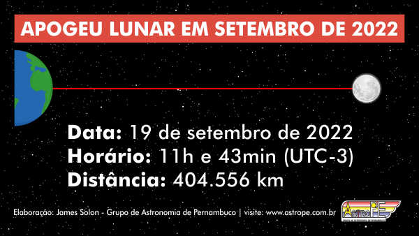 Apogeu da Lua em setembro de 2022. Crédito: AstroPE.