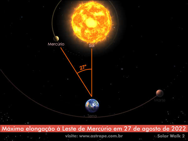 Máxima elongação à Leste de Mercúrio em 27 de agosto de 2022. Crédito: Solar Walk 2.