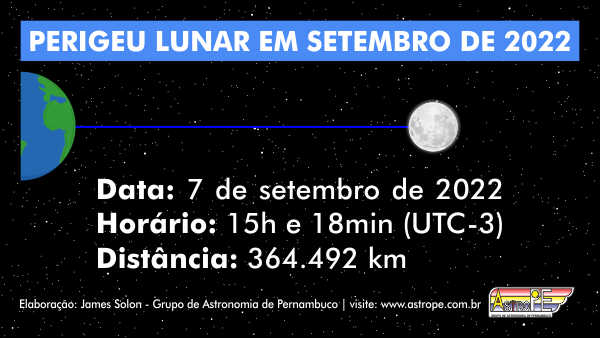 Perigeu da Lua em setembro de 2022. Crédito: AstroPE.
