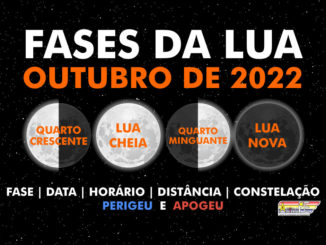 Fases da Lua em outubro de 2022.