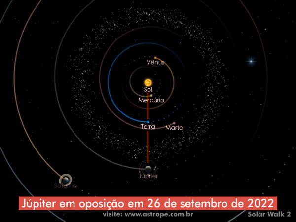 Júpiter em oposição em 26 de setembro de 2022. Crédito: Solar Walk 2.