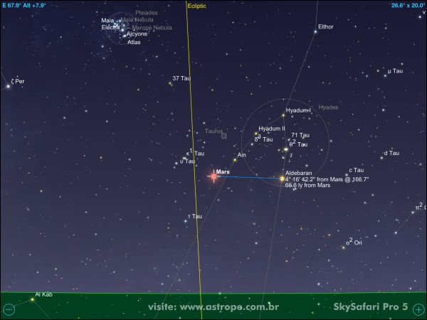 Marte em conjunção com a estrela Aldebaran em 6 de setembro de 2022. Crédito: SkySafari Pro 5.