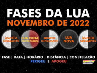 Fases da Lua em novembro de 2022.